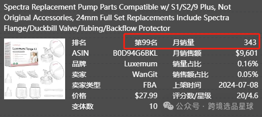 亞馬遜選品熱門產品解讀第47期，客單價非常高的電動穿戴式吸奶器市場分析報告