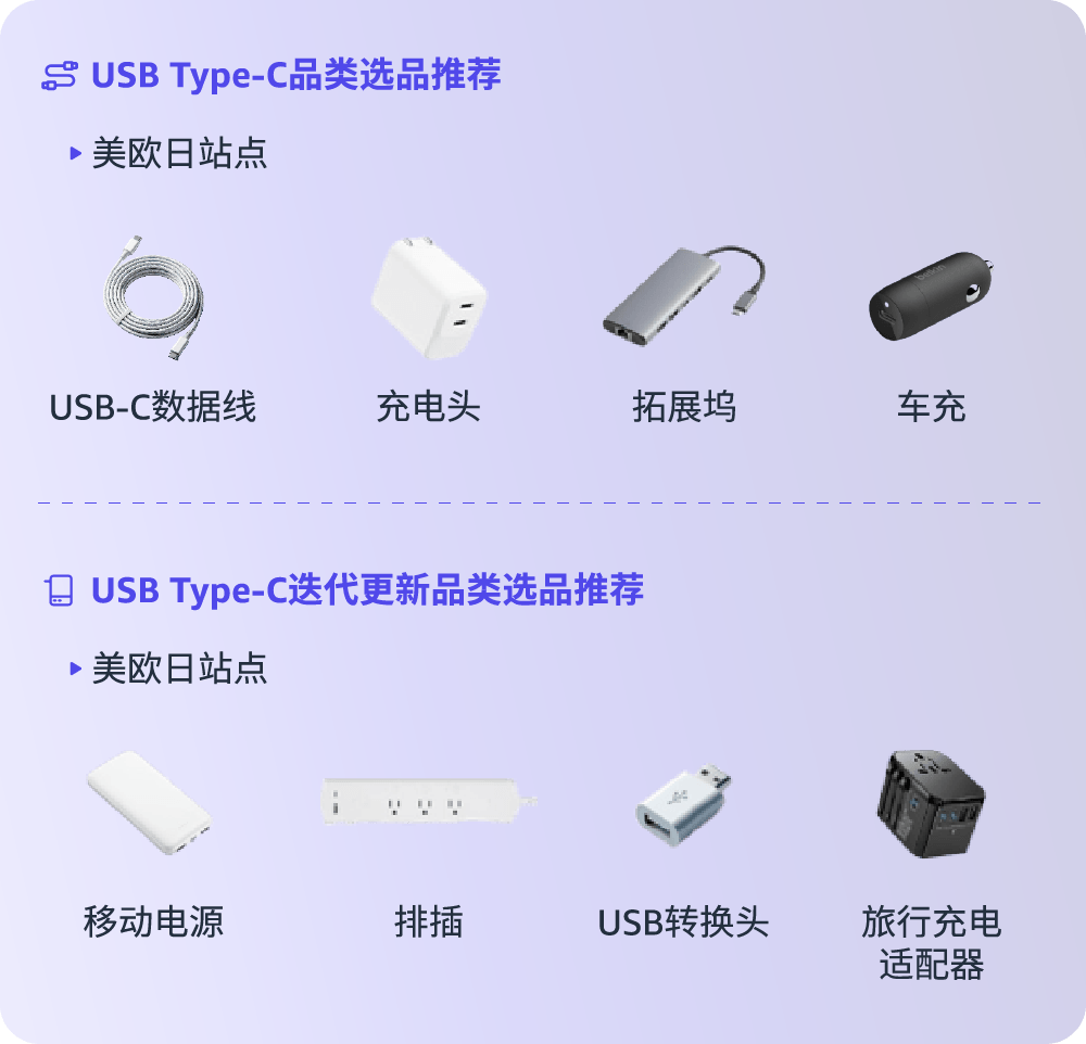 亞馬遜消費電子爆單祕籍！全新攻略手冊爲你指引方向抓住機會