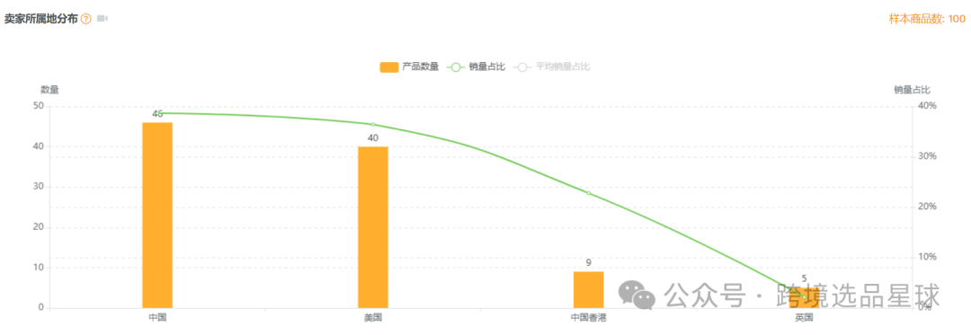 亞馬遜選品熱門產品解讀第47期，客單價非常高的電動穿戴式吸奶器市場分析報告