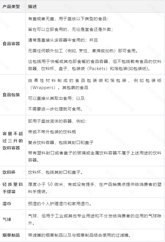 預警！TEMU平臺強制德國一次性塑料EPR，不合規將禁售