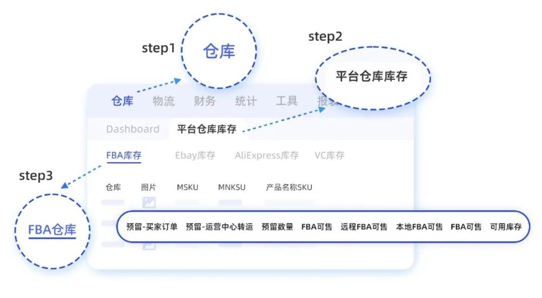 多渠道訂單多到忙不過來？亞馬遜MCF爲您提供多種ERP提效！