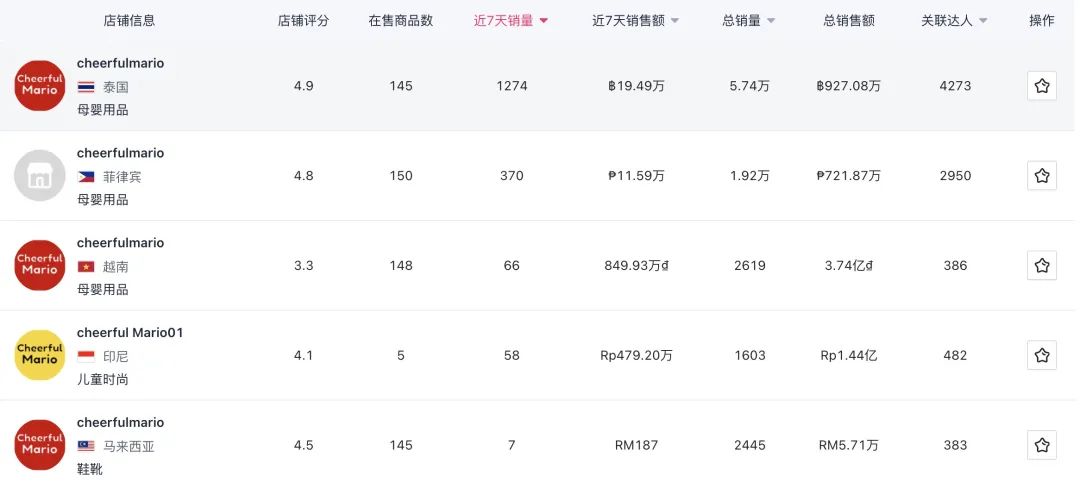 用TikTok，賺東南亞女人和孩子的錢！