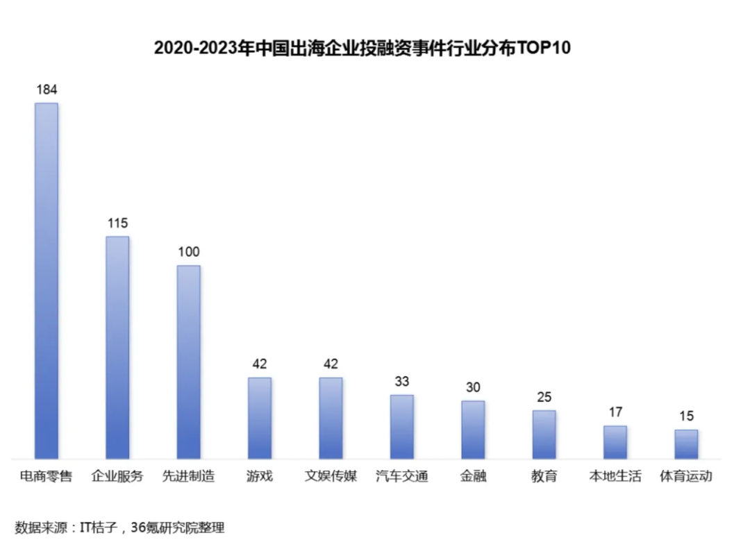 一年內，TikTok推動的國貨清潔品牌在東南亞市場實現200萬美元銷售額