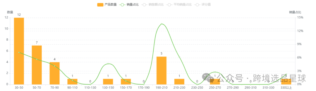 亞馬遜選品熱門產品解讀第47期，客單價非常高的電動穿戴式吸奶器市場分析報告