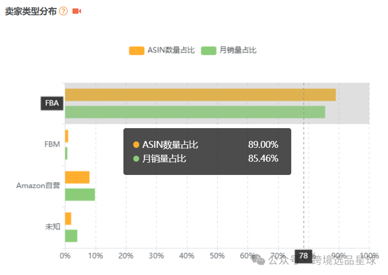亞馬遜選品熱門產品解讀第47期，客單價非常高的電動穿戴式吸奶器市場分析報告