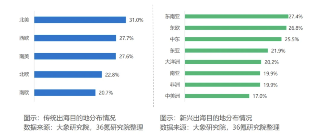 一年內，TikTok推動的國貨清潔品牌在東南亞市場實現200萬美元銷售額