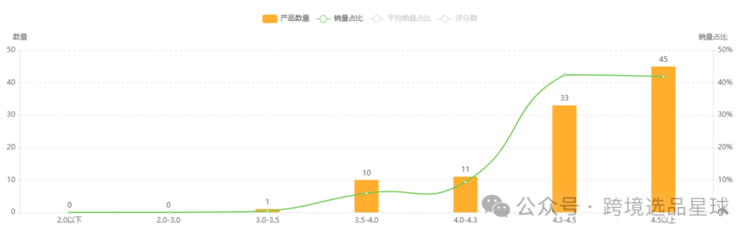 亞馬遜選品熱門產品解讀第47期，客單價非常高的電動穿戴式吸奶器市場分析報告