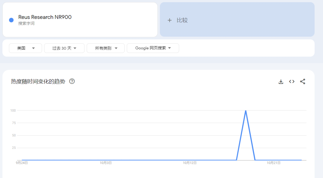 “抗衰老補充劑”在TikTok走紅，美國市場數月賺百萬