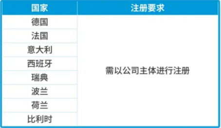 新手必看｜做亞馬遜跨境生意到底有哪些合規準備？