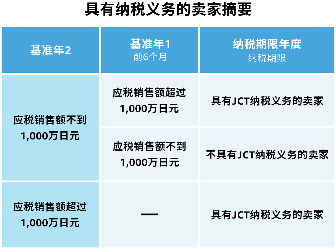 新手必看｜做亞馬遜跨境生意到底有哪些合規準備？