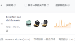 避坑必備：如何快速判斷亞馬遜細分市場壟斷程度？