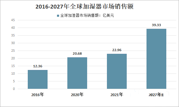 加溼器也能玩出新花樣？冷門商品在TikTok一夜爆紅！