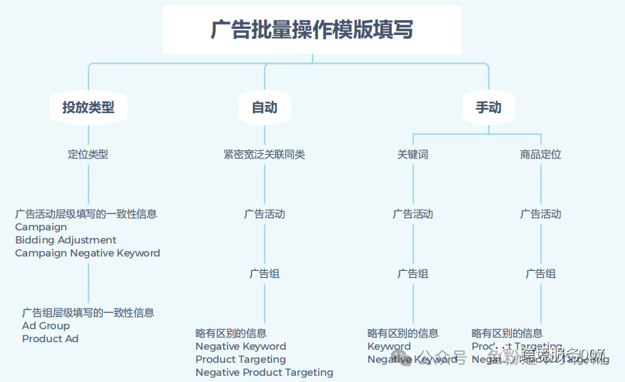 亞馬遜術語全攻略：讓你從新手到行家的必備指南