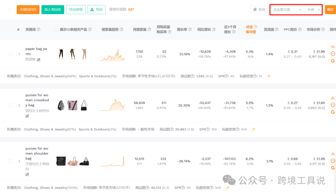 避坑必備：如何快速判斷亞馬遜細分市場壟斷程度？