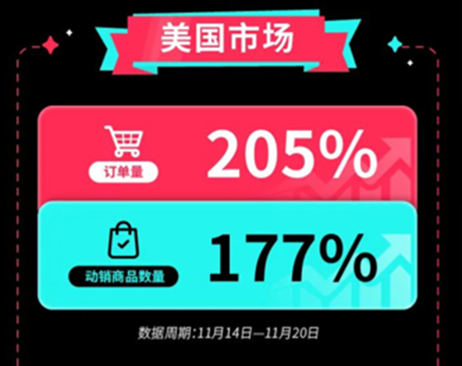 TikTok旺季流量如何放大？解決方案在這裏