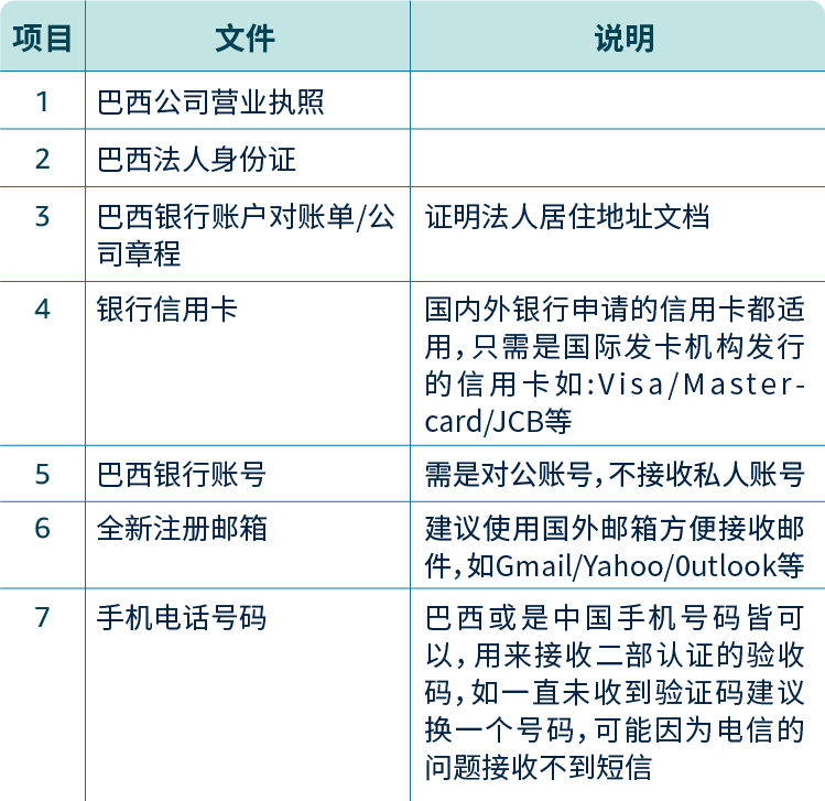 來拉美做電商應該要準備多少物流成本？一篇給你覈算清楚！