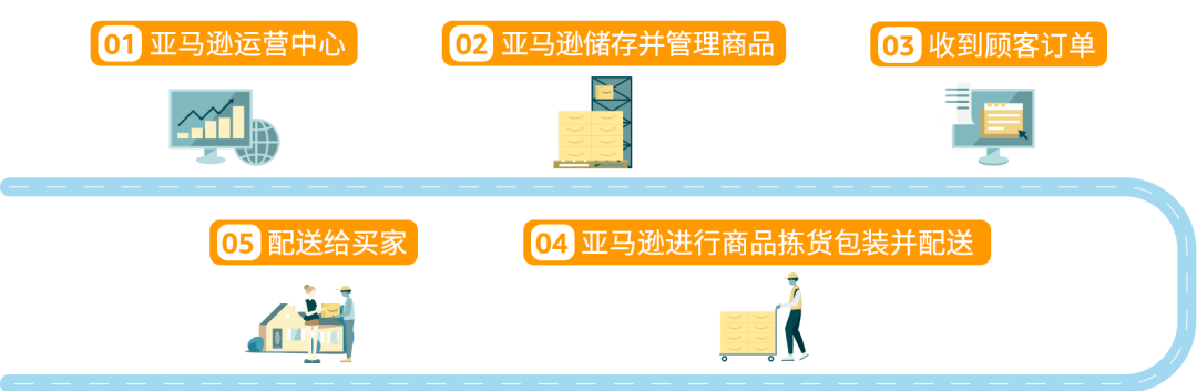 來拉美做電商應該要準備多少物流成本？一篇給你覈算清楚！