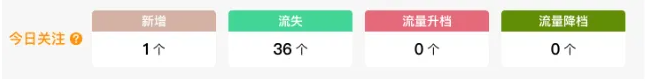 亞馬遜又一機制整改？大批賣家關鍵詞流失！