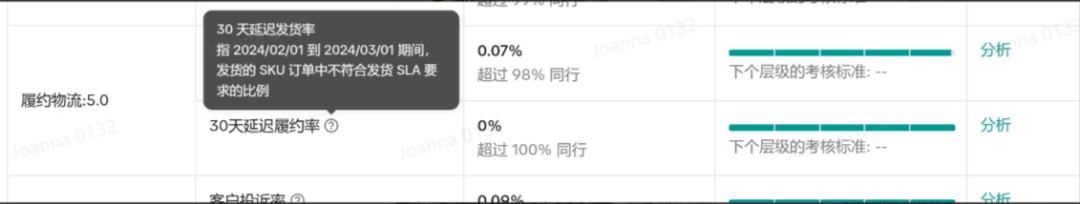TikTok Shop運營 | 新開店鋪掌握治理指標，優質經營小店！