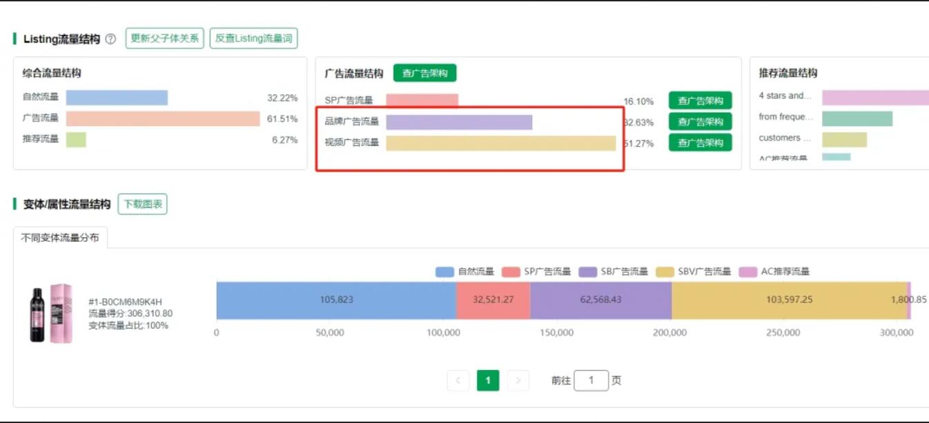 乾貨|亞馬遜視頻營銷的成功祕訣在這兒