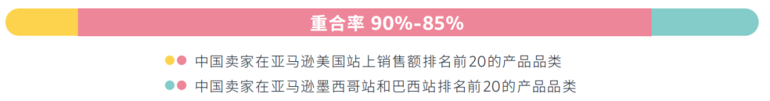亞馬遜重磅發佈《出口拉丁美洲跨境電商行業洞察報告》