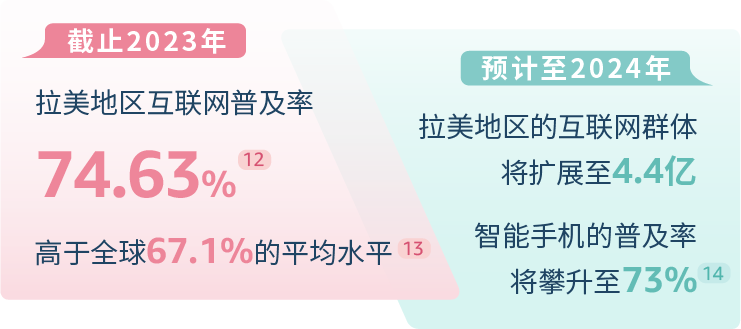 亞馬遜重磅發佈《出口拉丁美洲跨境電商行業洞察報告》