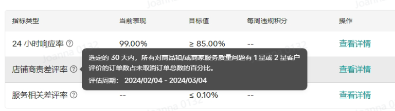 TikTok Shop運營 | 新開店鋪掌握治理指標，優質經營小店！