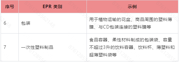 Temu平臺愛沙尼亞生產者責任延伸政策（EPR）指引