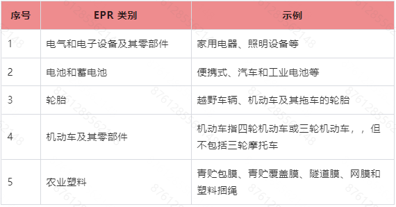 Temu平臺愛沙尼亞生產者責任延伸政策（EPR）指引