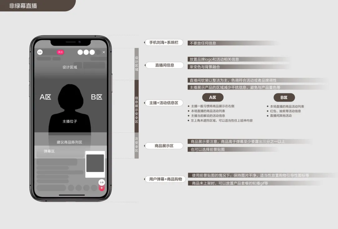 從低轉化到高銷量！TikTok直播間的成功祕籍