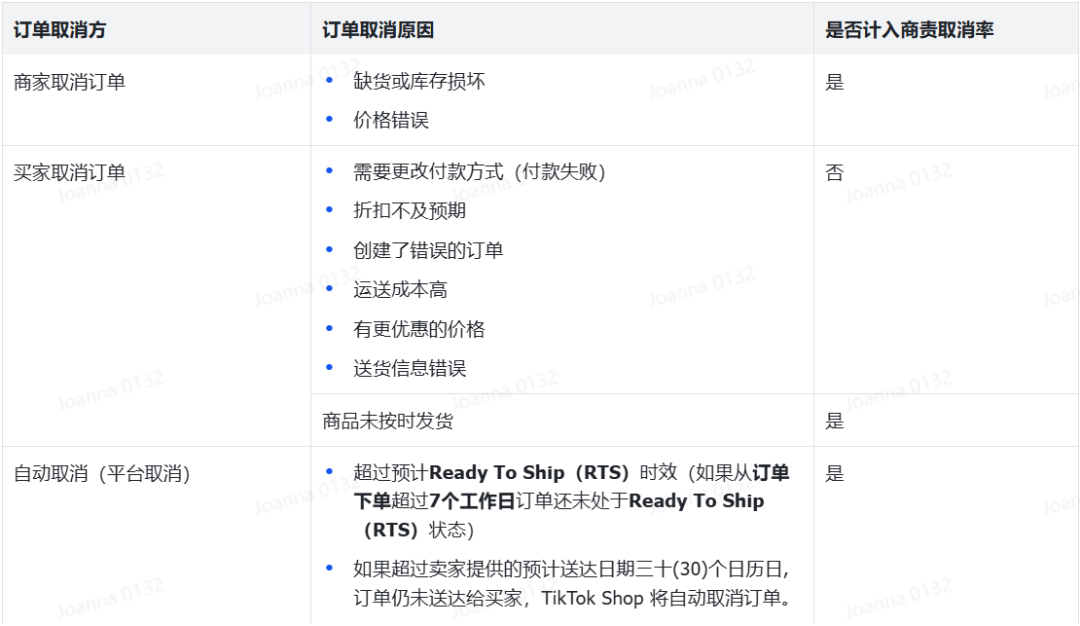 TikTok Shop運營 | 新開店鋪掌握治理指標，優質經營小店！
