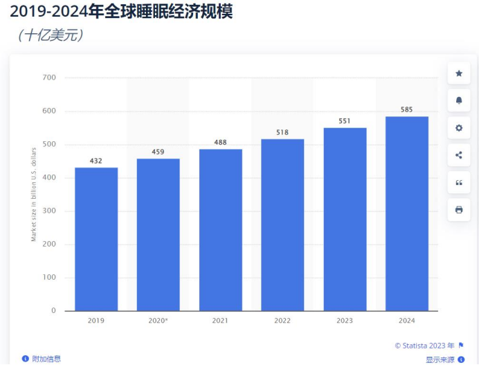 讓人睡狗窩，TikTok爆品專治“睡不好”！