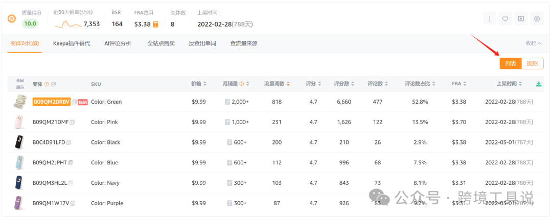 如何查看亞馬遜子體銷量趨勢？