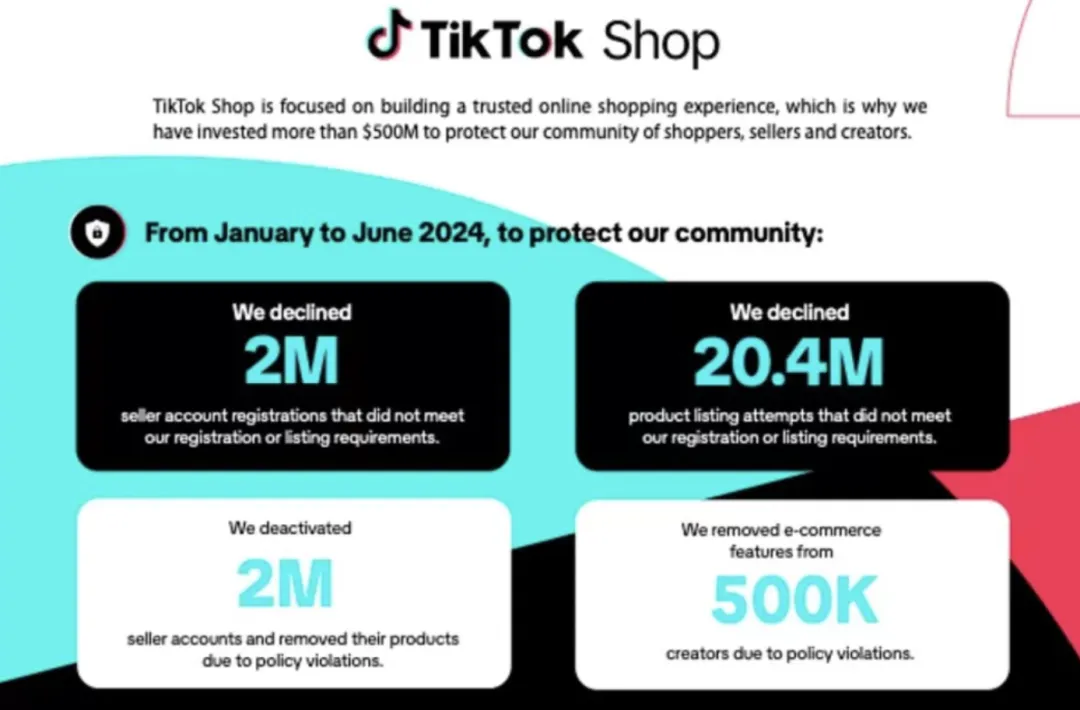 小心！TikTok掃雷！有這些違規行爲的店鋪會被封禁