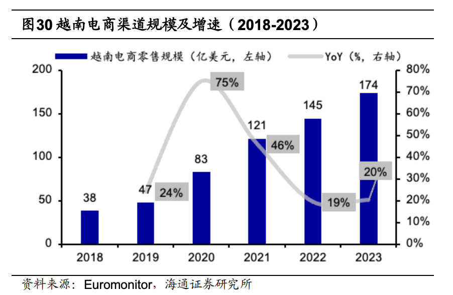 Temu悄悄上線，把一些越南人嚇懵了