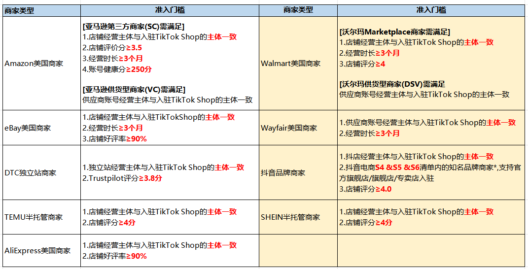 再獲殊榮！雨果跨境榮膺“TikTok Shop美區跨境自運營第三季度優秀合作伙伴”稱號