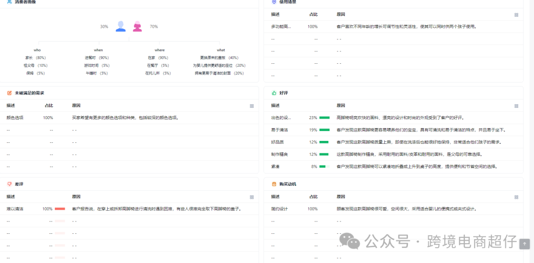 2024.11.05亞馬遜選品推薦（僅供參考）：餐椅皮墊
