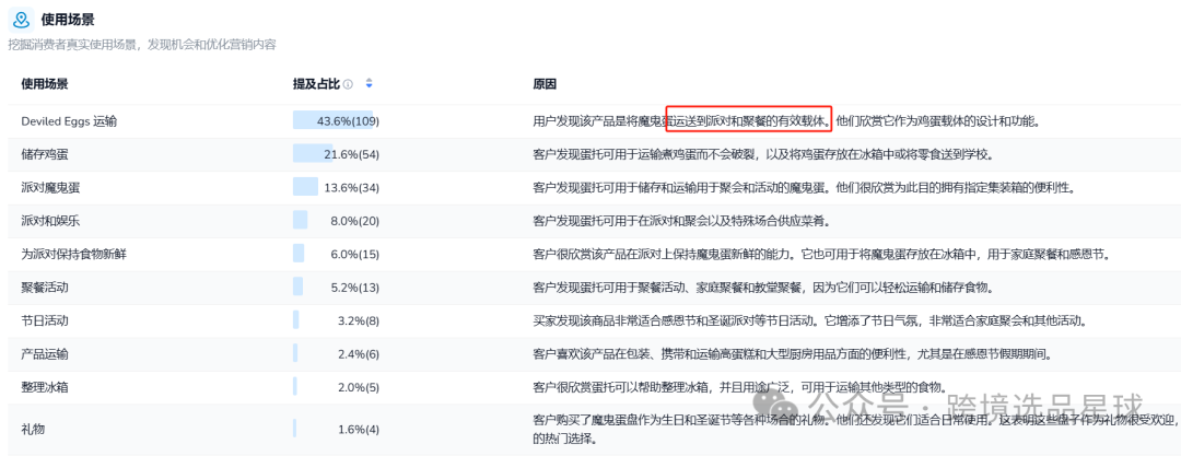 亞馬遜選品熱門產品解讀第48期，感恩節和復活節熱賣帶蓋魔鬼蛋容器市場分析報告