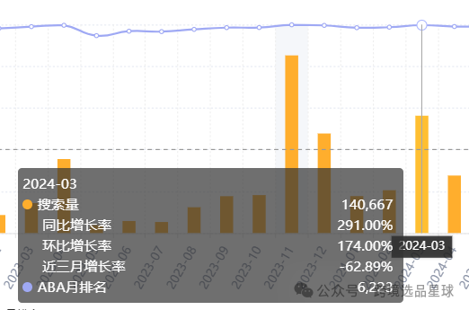 亞馬遜選品熱門產品解讀第48期，感恩節和復活節熱賣帶蓋魔鬼蛋容器市場分析報告