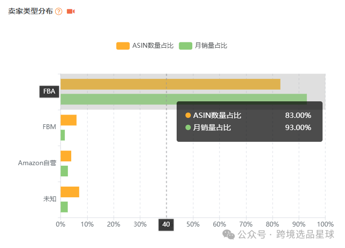 亞馬遜選品熱門產品解讀第48期，感恩節和復活節熱賣帶蓋魔鬼蛋容器市場分析報告