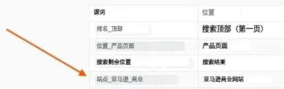 第4個廣告位！亞馬遜又有多項新規調整！
