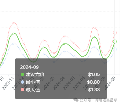 亞馬遜選品熱門產品解讀第48期，感恩節和復活節熱賣帶蓋魔鬼蛋容器市場分析報告