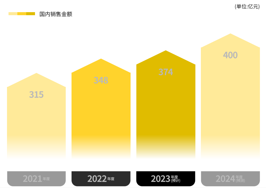 需求攀升！2025亞馬遜日本四大戶外品類市場解析