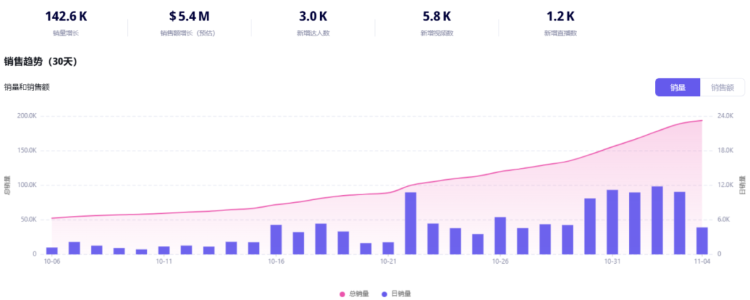 你沒看錯！TikTok紅人讓肩部按摩儀賣出了700萬