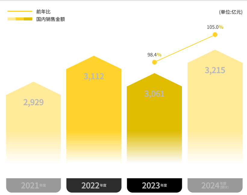 需求攀升！2025亞馬遜日本四大戶外品類市場解析