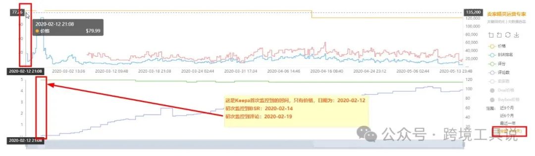 如何查看被亞馬遜賣家隱藏的listing上架時間？