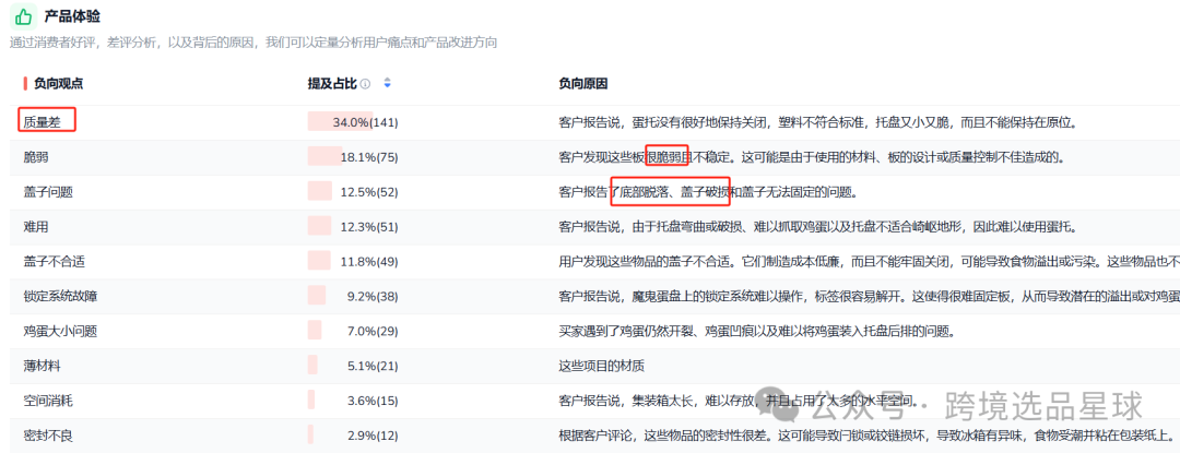 亞馬遜選品熱門產品解讀第48期，感恩節和復活節熱賣帶蓋魔鬼蛋容器市場分析報告