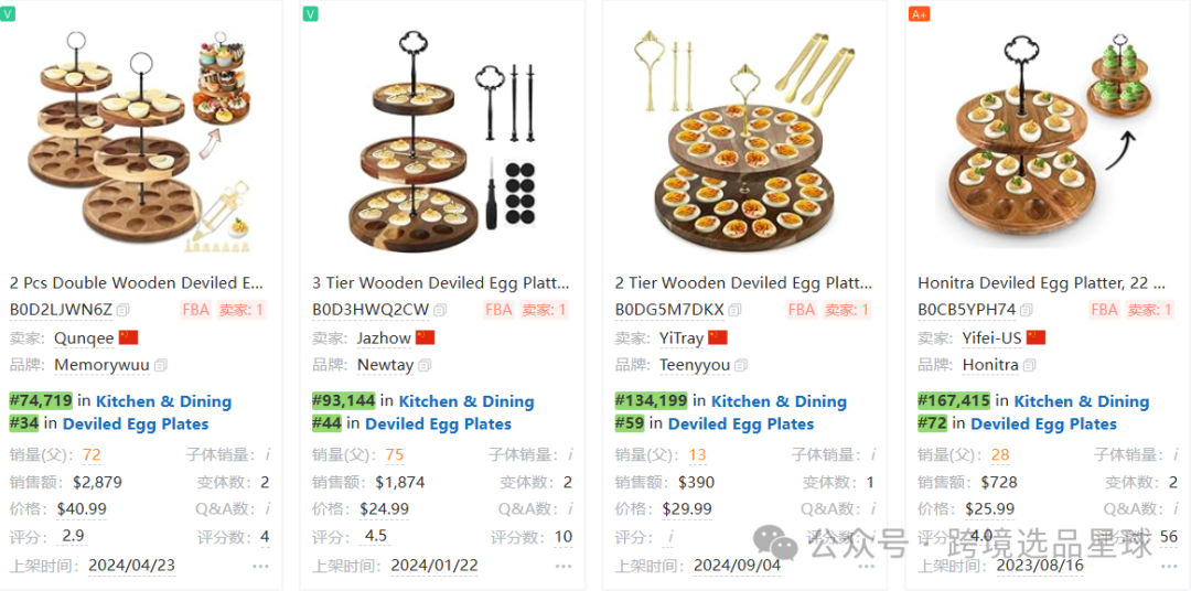 亞馬遜選品熱門產品解讀第48期，感恩節和復活節熱賣帶蓋魔鬼蛋容器市場分析報告