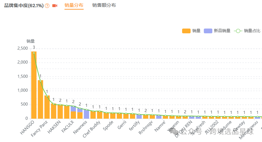 亞馬遜選品熱門產品解讀第48期，感恩節和復活節熱賣帶蓋魔鬼蛋容器市場分析報告