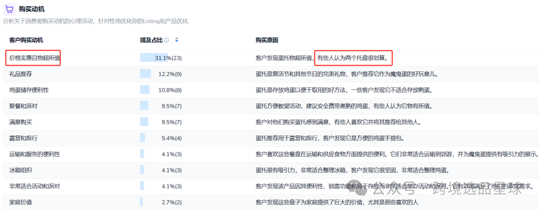 亞馬遜選品熱門產品解讀第48期，感恩節和復活節熱賣帶蓋魔鬼蛋容器市場分析報告